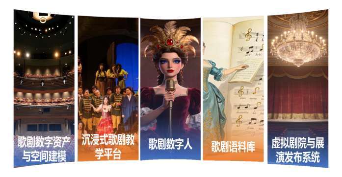 华东师范大学案例中的歌剧数字资产与沉浸式教学系统示意