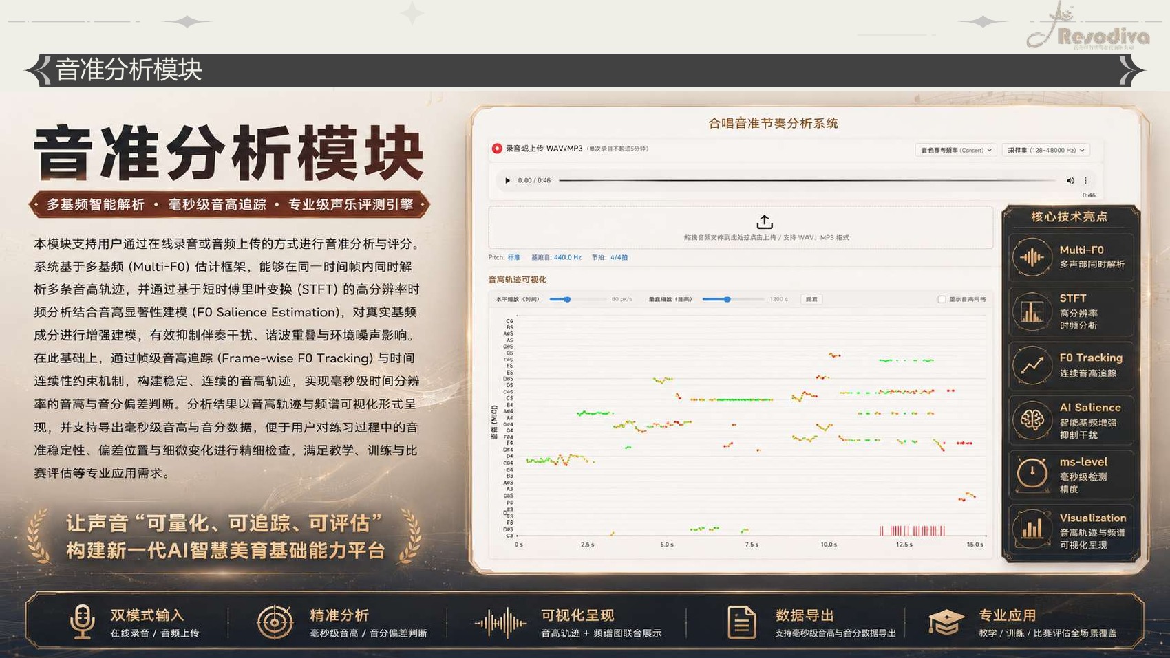 合唱音准分析模块项目介绍原稿