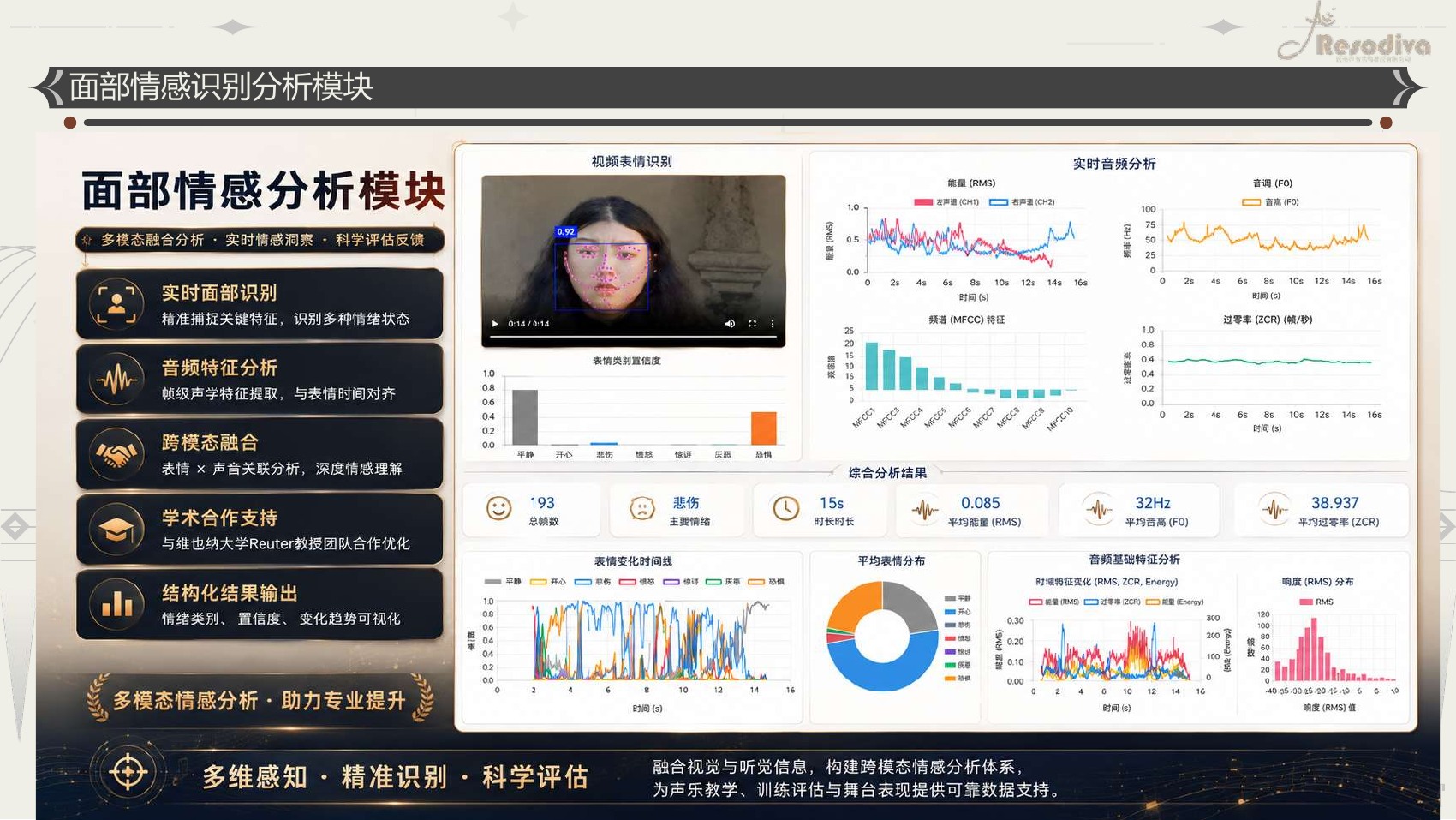 面部情感识别分析模块项目介绍原稿